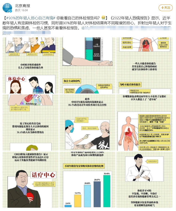 90%的年轻人担心自己有病，你怕体验吗？