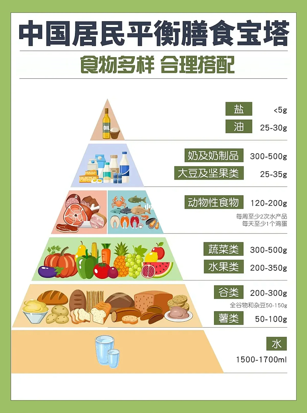 减重、三高、更年期的饮食调整指南